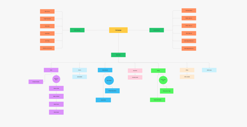 Proposed Sitemap