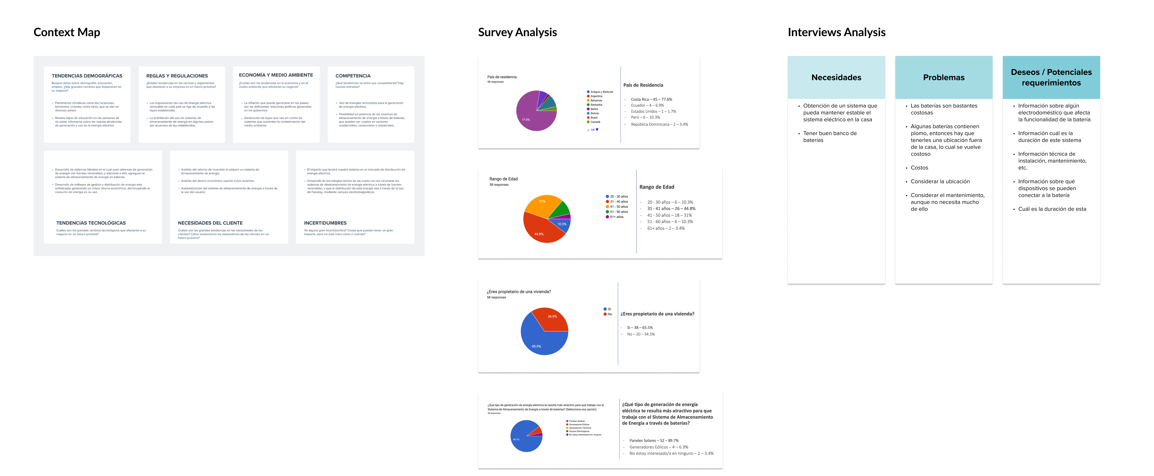 Context map and analysis
