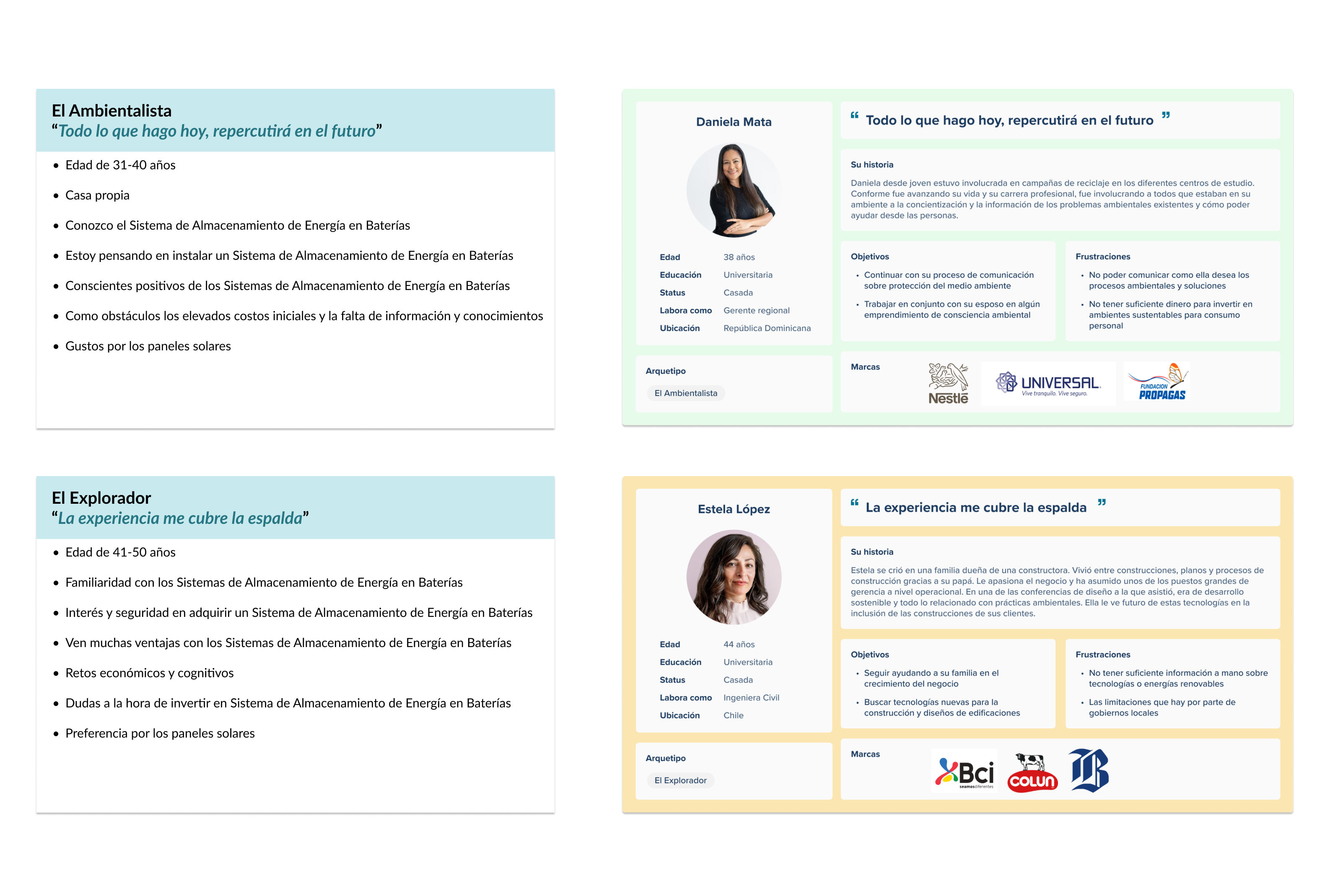Archetypes and personas