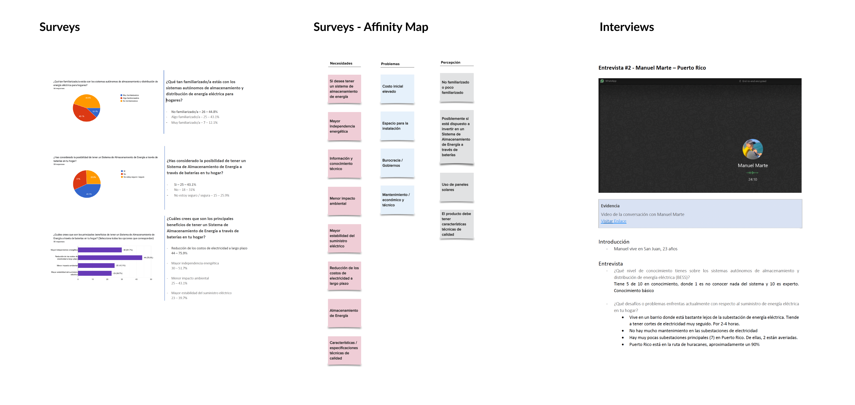 User research