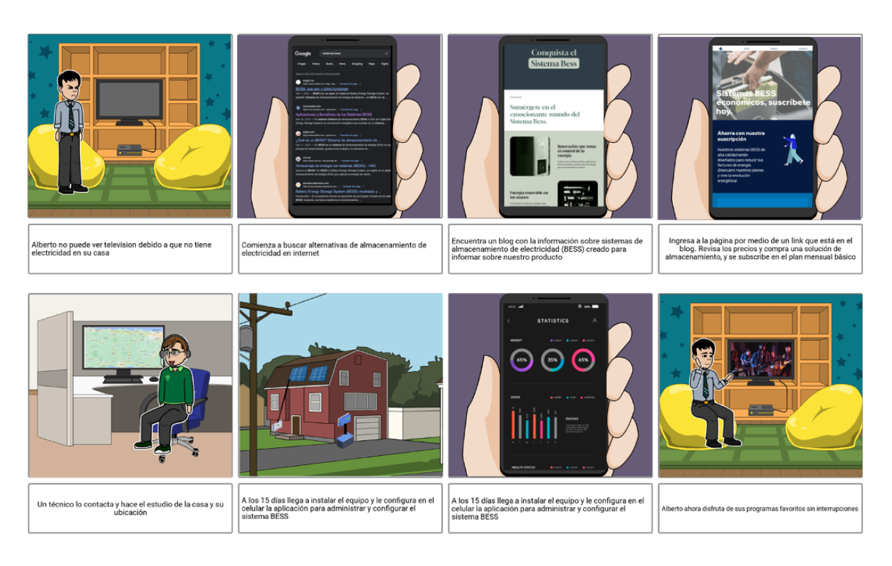 Storyboard