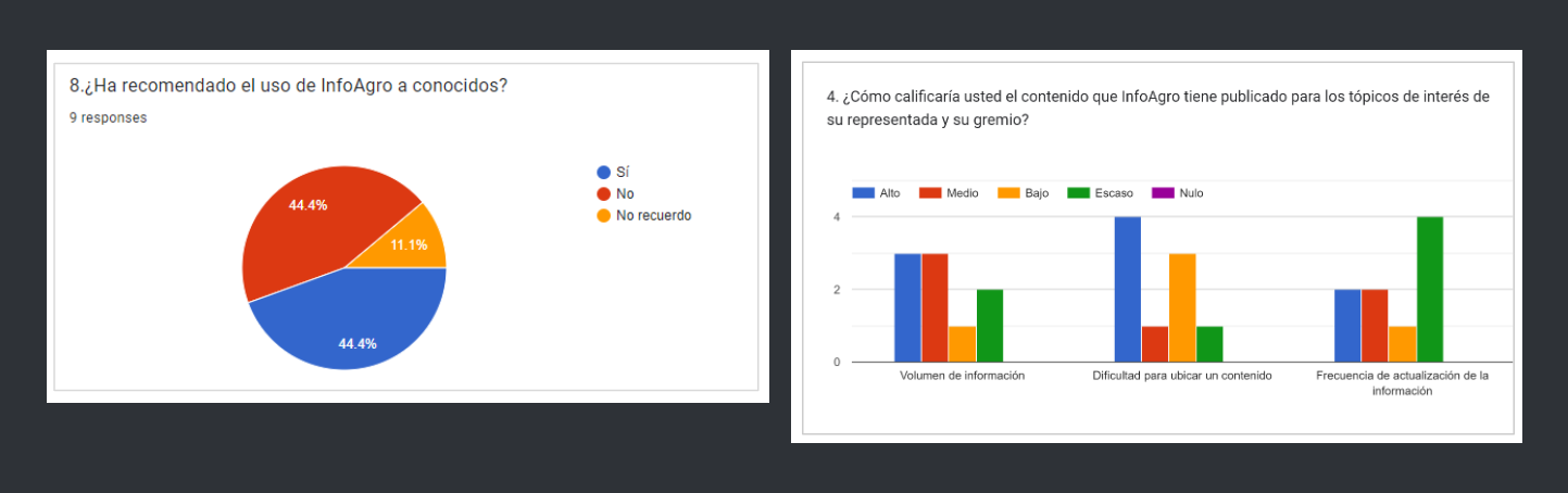 Survey Results