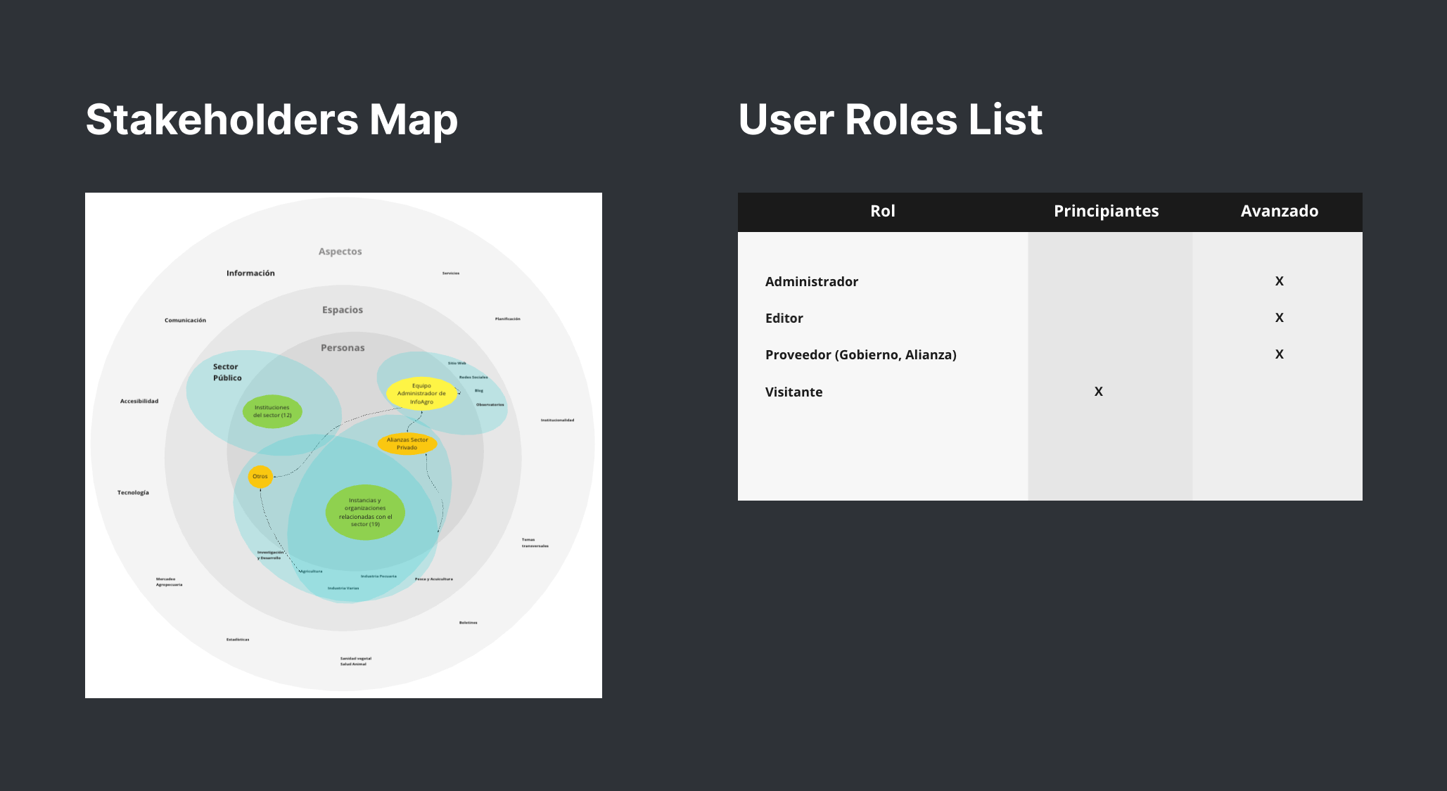 Stakeholder Map