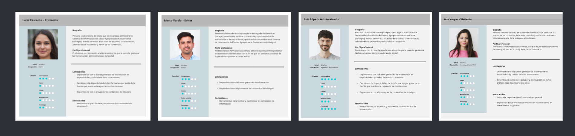 User Personas