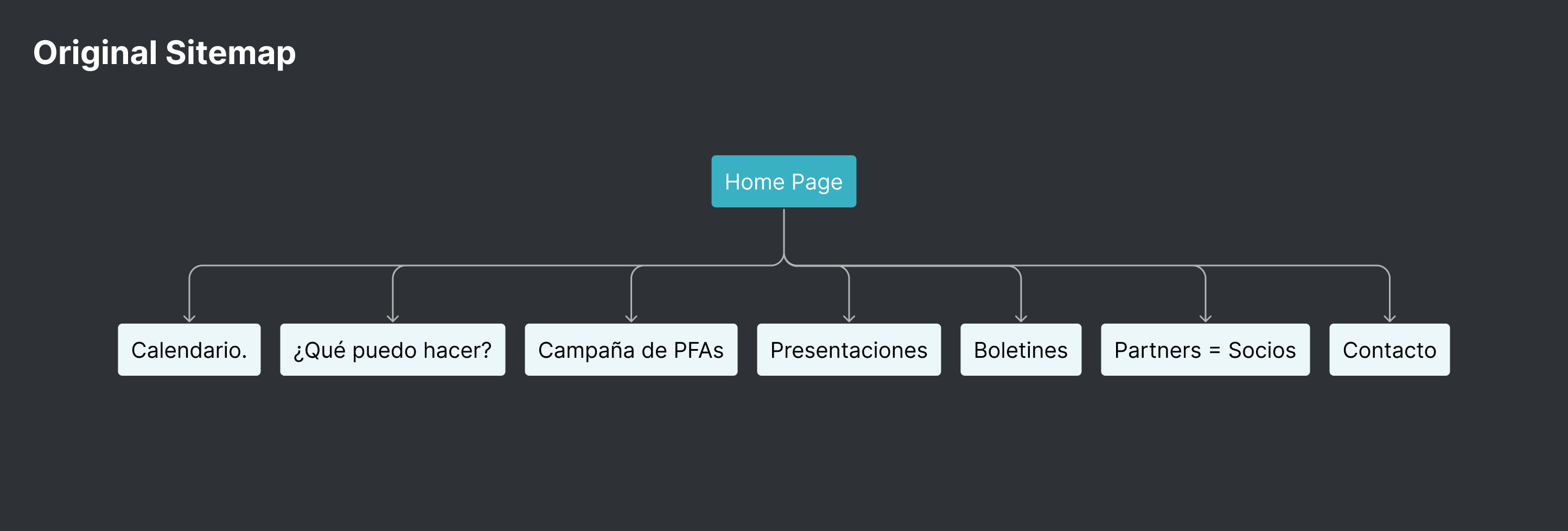 IA restructure