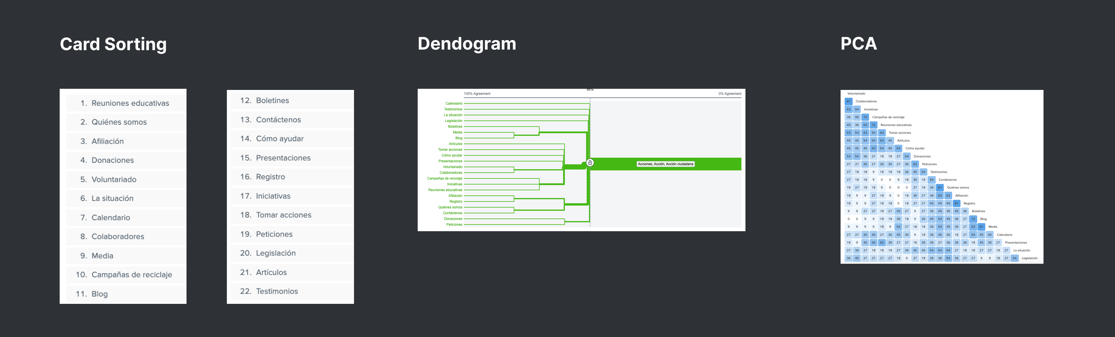 Sitemap