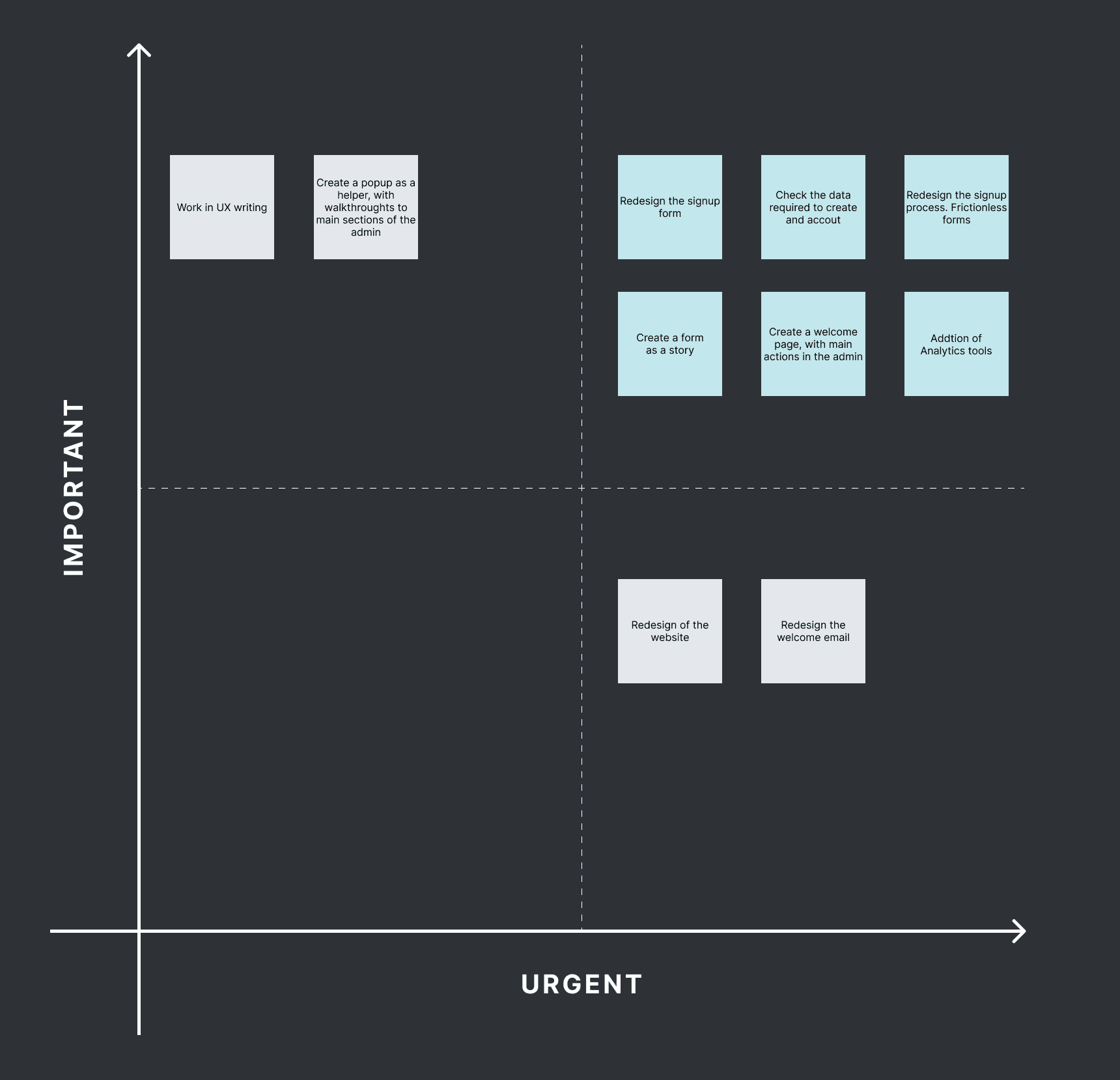 MVP prioritization matrix with IMPORTANT and URGENT axes for feature scoping
